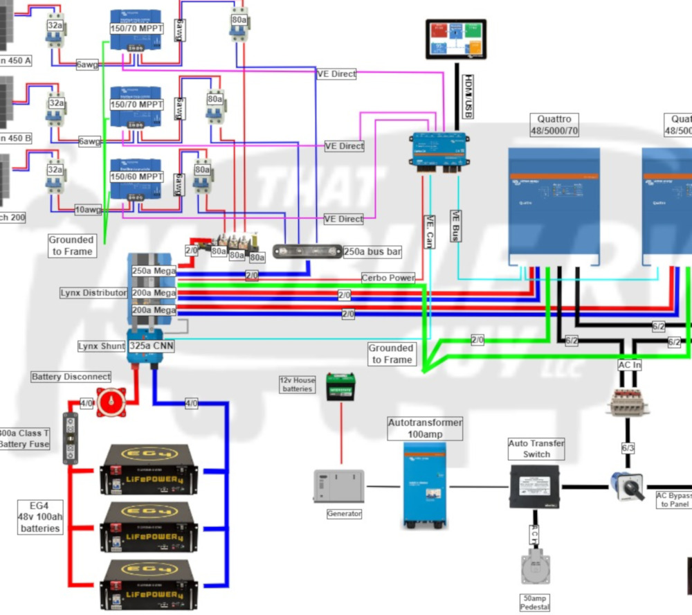 That Mobile RV Guy Solar Installer in West Central Florida